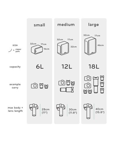 PEAK DESIGN CAMERA CUBE SMALL