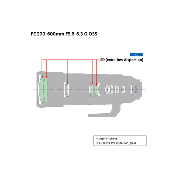 SONY FE 200-600mm f5.6-6.3 OSS G